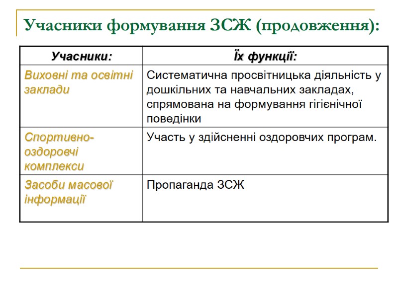 Учасники формування ЗСЖ (продовження):